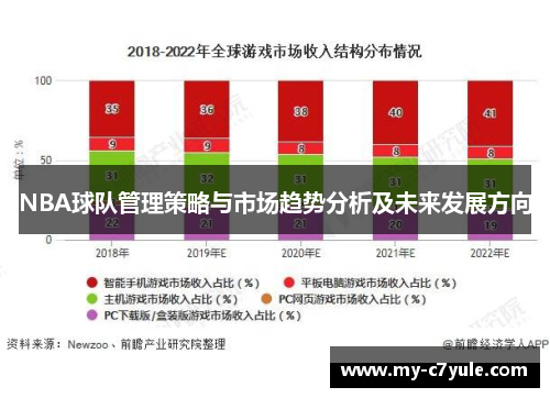 NBA球队管理策略与市场趋势分析及未来发展方向