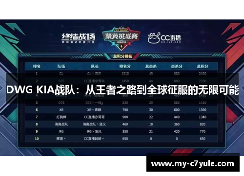 DWG KIA战队：从王者之路到全球征服的无限可能