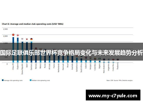 国际足联俱乐部世界杯竞争格局变化与未来发展趋势分析