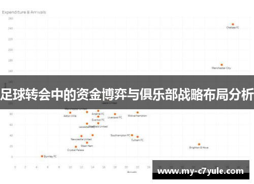 足球转会中的资金博弈与俱乐部战略布局分析