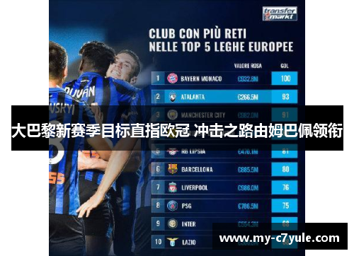 大巴黎新赛季目标直指欧冠 冲击之路由姆巴佩领衔