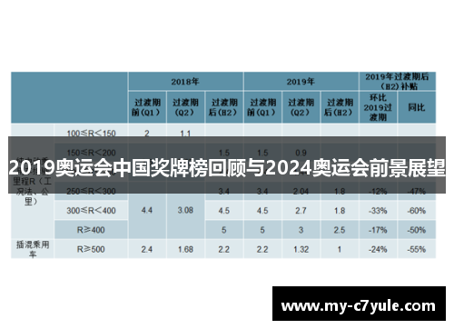 2019奥运会中国奖牌榜回顾与2024奥运会前景展望