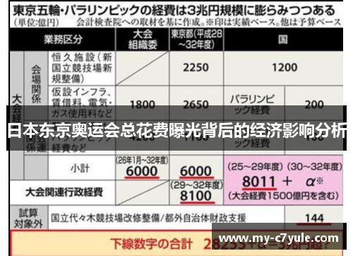 日本东京奥运会总花费曝光背后的经济影响分析